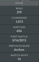 Divine I | MMR : 4680 - Behavior : 10000