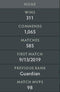 Guardian IV | MMR : 1340 - Behavior : 9965