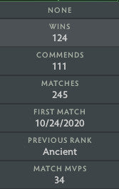 Ancient IV | MMR : 4440 - Behavior : 9530