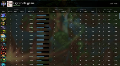 Ancient IV | MMR : 4440 - Behavior : 9530