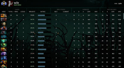 Divine III | MMR : 5070 - Behavior : 9891