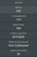 Divine V | MMR : 5500 - Behavior : 7300