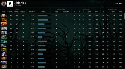 Immortel | MMR : 5450 - Comportement : 9000