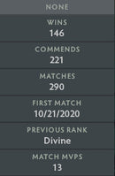 Ancient III | MMR : 4080 - Behavior : 7800