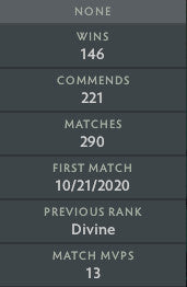 Ancient III | MMR : 4080 - Behavior : 7800