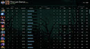 Ancient III | MMR : 4080 - Behavior : 7800
