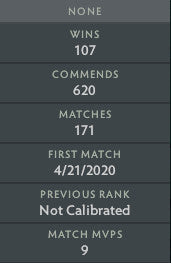 Not Calibrated | MMR : TBD - Behavior : 10000