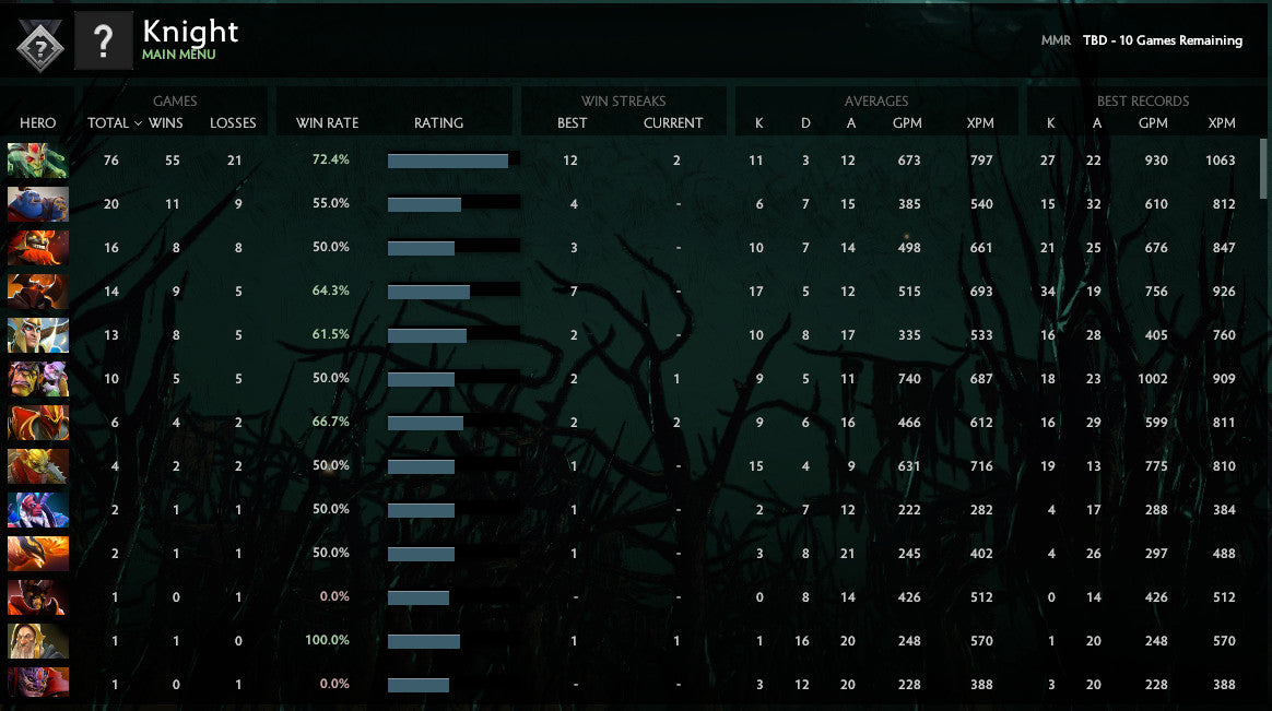 Non calibré | MMR : TBD - Comportement : 10000