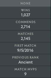 Legend IV | MMR : 3600 - Behavior : 10000