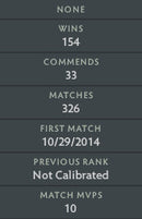 Legend II | MMR : 3320 - Behavior : 9779