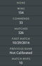 Legend II | MMR : 3320 - Behavior : 9779