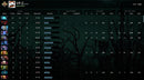 Legend II | MMR : 3320 - Behavior : 9779