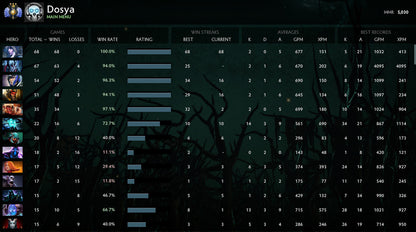 Divine III | MMR : 5030 - Behavior : 9513