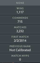Not Calibrated | MMR: TBD - Behavior : 7565