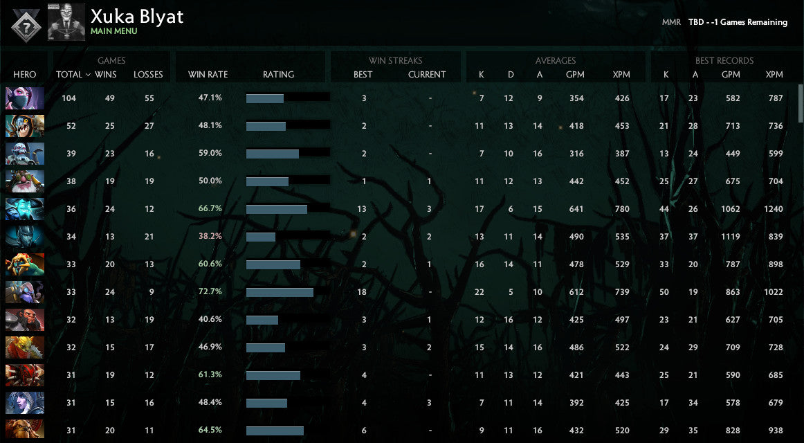 Not Calibrated | MMR: TBD - Behavior : 7565