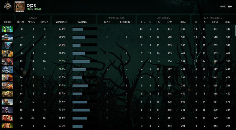 Guardian II | MMR : 860 - Behavior : 7387