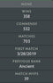 Ancient IV | MMR : 4230 - Behavior : 9675