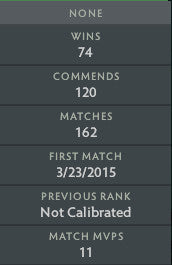 Not Calibrated | MMR : TBD - Behavior : 8505