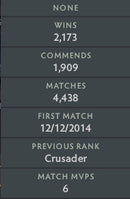 Legend III | MMR : 3350 - Behavior : 10000