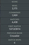 Legend III | MMR : 3350 - Behavior : 10000
