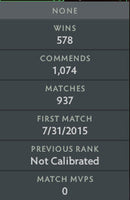Ancient II | MMR: 4080 - Behavior : 9683
