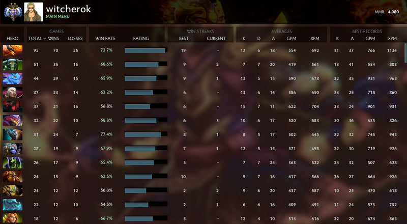 Ancient II | MMR: 4080 - Behavior : 9683