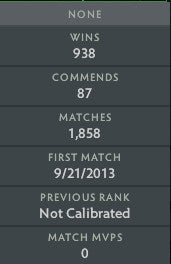 Not Calibrated | MMR : TBD - Behavior: 8897