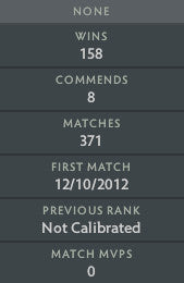 Not Calibrated | MMR : TBD - Behavior: 7785