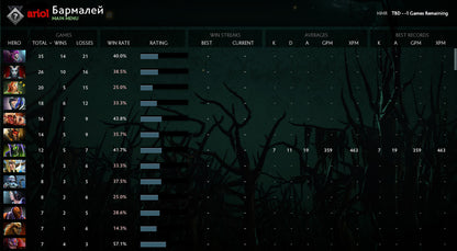 Not Calibrated | MMR : TBD - Behavior: 7785