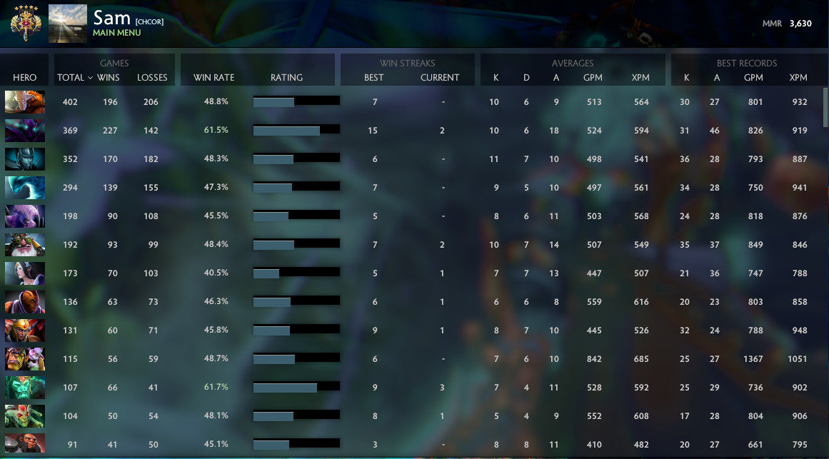 Légende V | MMR : 3630 - Comportement : 8280