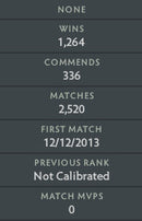 Not Calibrated | MMR : TBD - Behavior: 7936