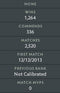 Not Calibrated | MMR : TBD - Behavior: 7936