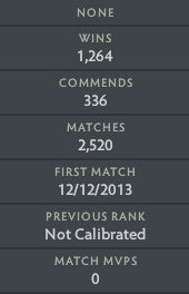 Not Calibrated | MMR : TBD - Behavior: 7936