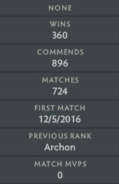 Not Calibrated | MMR : TBD - Behavior : 7923