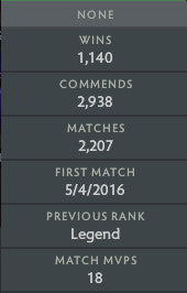 Archon I | MMR : 2240 - Behavior : 9365