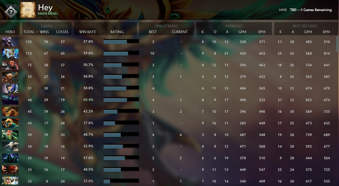 Not Calibrated  | MMR: TBD - Behavior : 8564