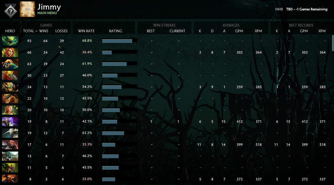 Not Calibrated | MMR : TBD - Behavior : 7235