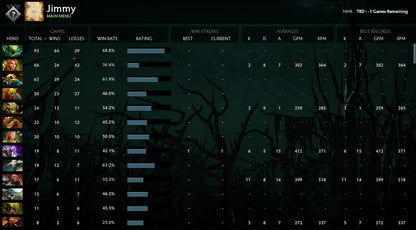 Not Calibrated | MMR : TBD - Behavior : 7235