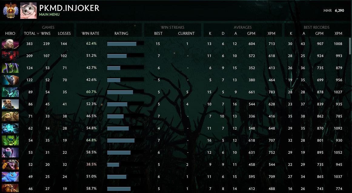 Immortel | MMR : 6290 - Comportement : 10000