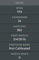 Not Calibrated | MMR : TBD - Behavior : 8470