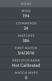 Not Calibrated | MMR : TBD - Behavior : 8470