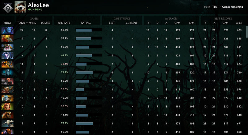 Not Calibrated | MMR : TBD - Behavior : 8470