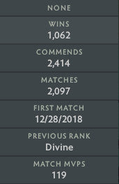 Ancient V | MMR: 4500 - Behavior : 6885