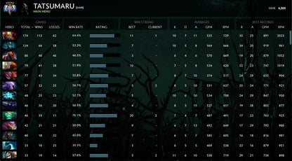 Ancient V | MMR: 4500 - Behavior : 6885