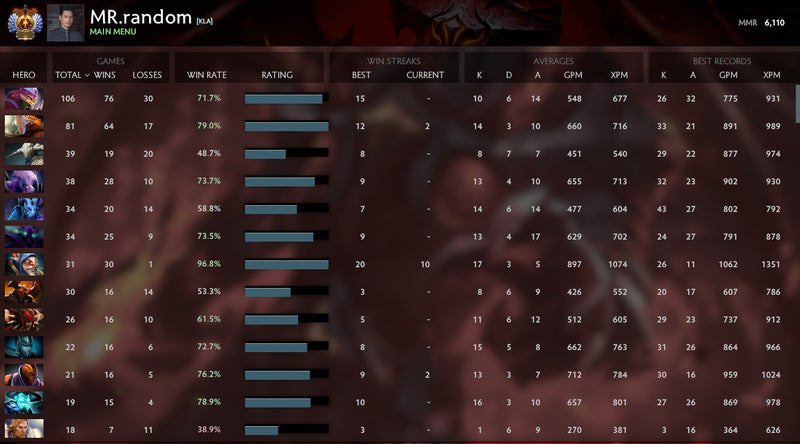 Immortal [ 2850 ] | MMR : 6110 - Behavior : 9610