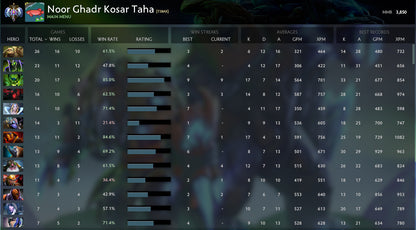 Ancient I | MMR : 3850 - Behavior : 8683