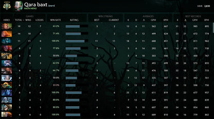 Archonte IV | MMR : 2830 - Comportement : 9340