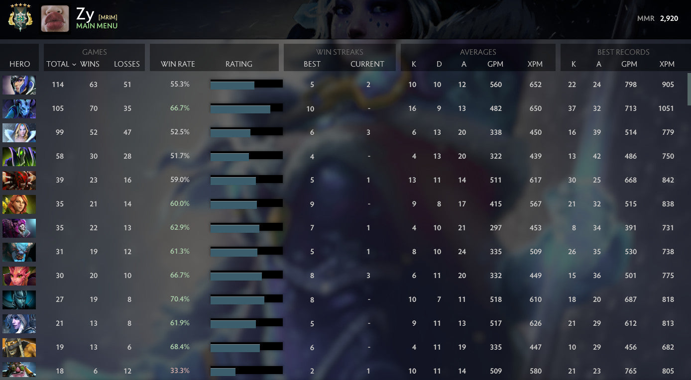 Archon V | MMR : 2920 - Behavior : 8900