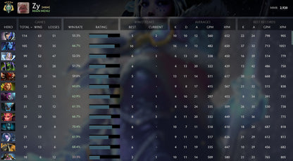 Archonte V | MMR : 2920 - Comportement : 8900