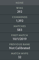 Ancient II	 | MMR : 3920 - Behavior : 7307